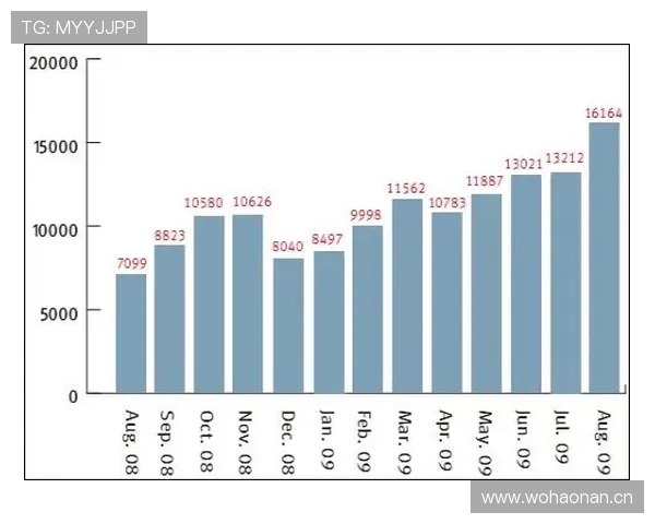 北京国安进攻上限受限，终结效率不稳对争冠形势产生影响