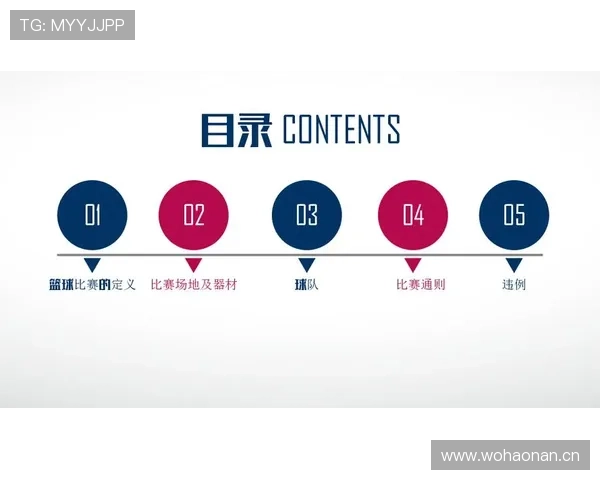 篮球后场规则详解:何时触发、如何判定? 篮球后场规则详解:何时触发、如何判定?