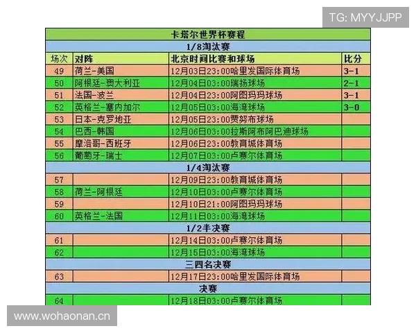 2026世界杯I组积分变化：末轮后排名正式确定